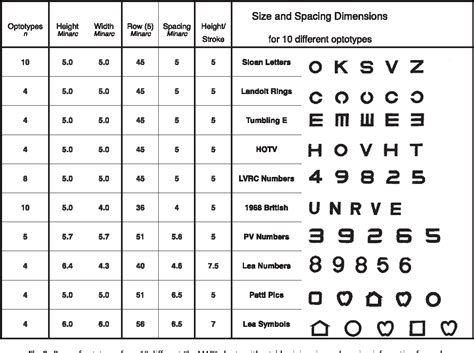 eye test scores|Visual Acuity: Meaning, Tests & Scores Explained.